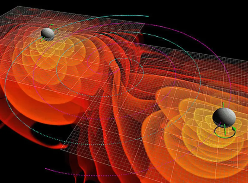 Simulations of the gravitational waves emitted by two black holes merging.