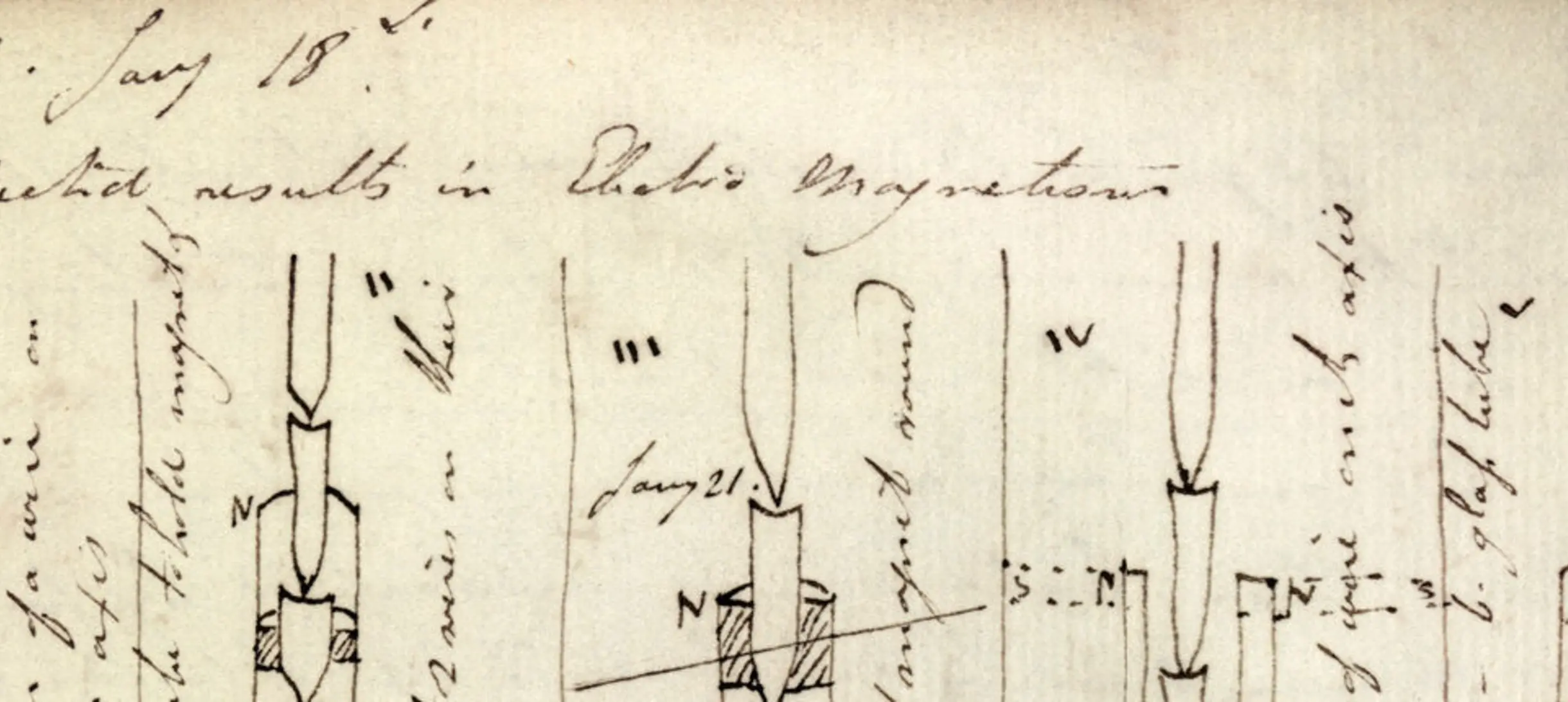 Faraday’s laboratory notebook entry for 18 January 1823 recording various experiments on electro-magnetism.