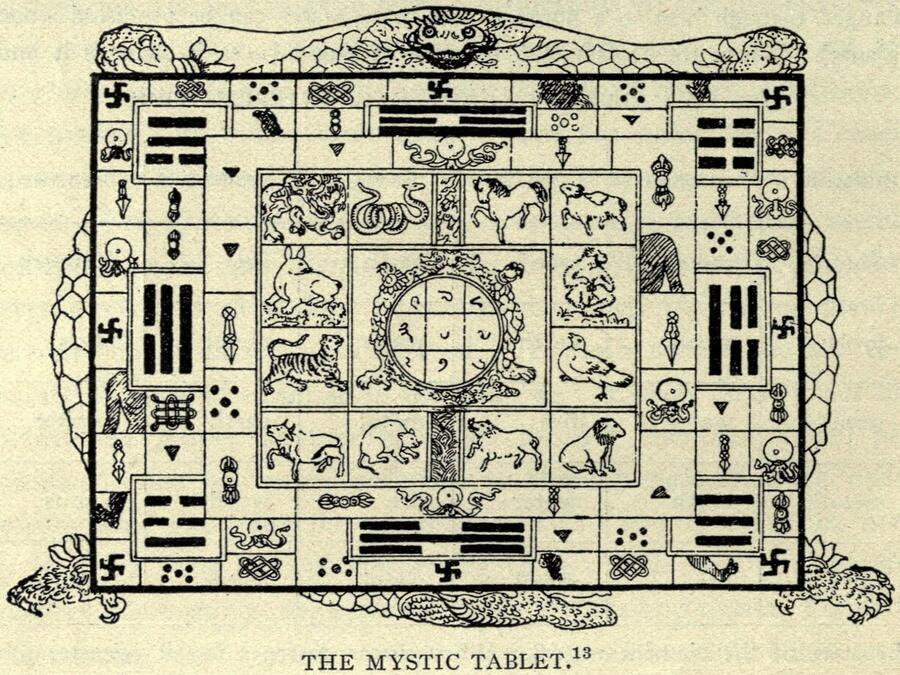 The "Mystic Tablet", by an unknown Tibetan artist.
