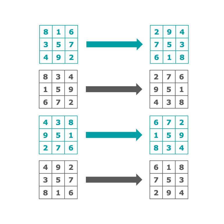 Multiple examples of arranging a magic square