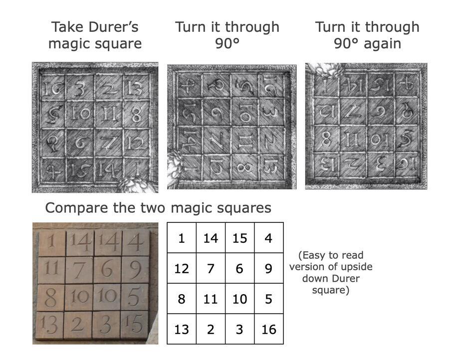 Images in stages, turning the magic square