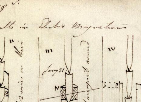 Faraday’s laboratory notebook entry for 18 January 1823 recording various experiments on electro-magnetism.